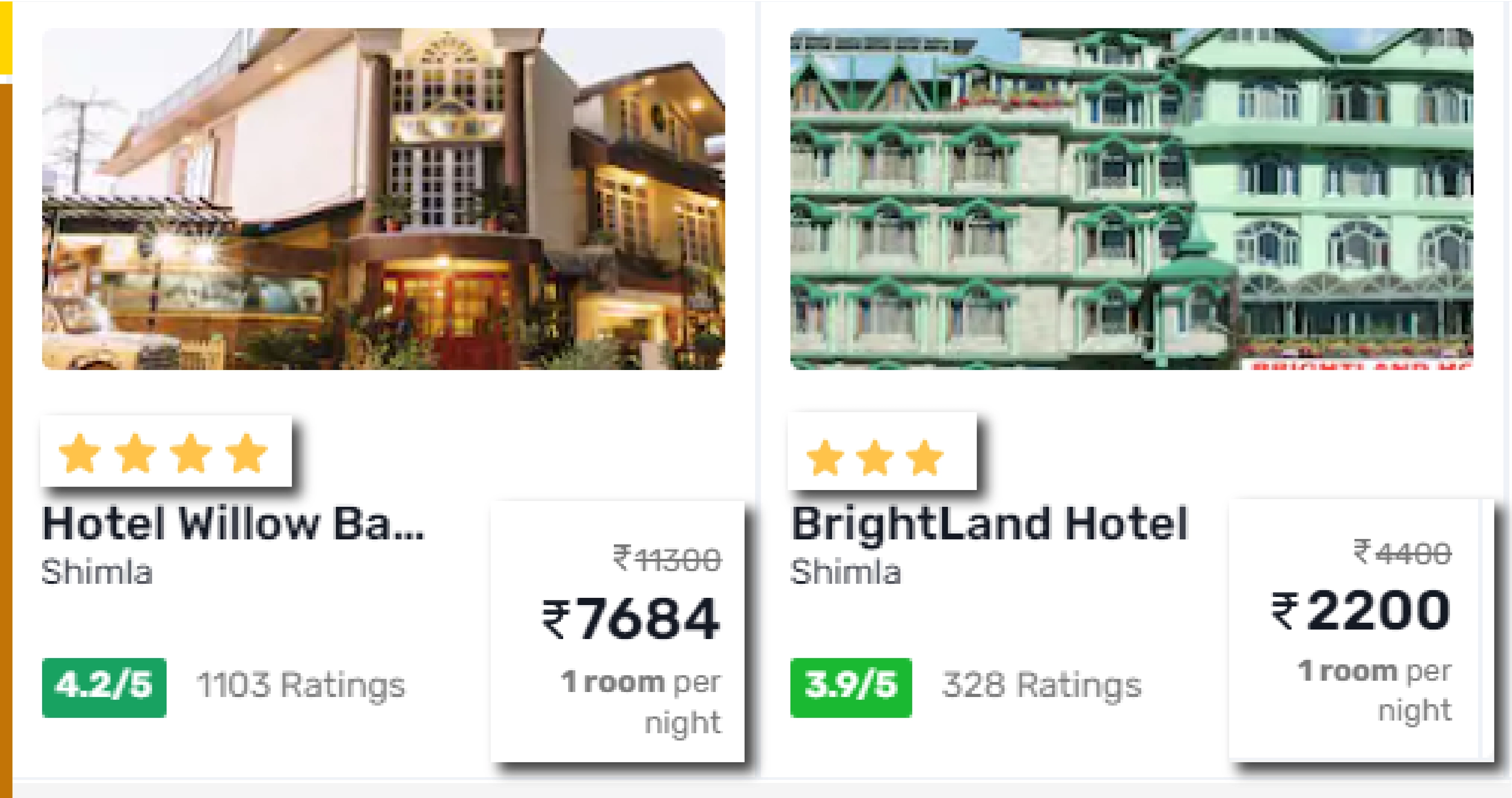 The Importance of Goibibo Hotel Reviews Data